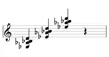Sheet music of Eb M7sus4 in three octaves